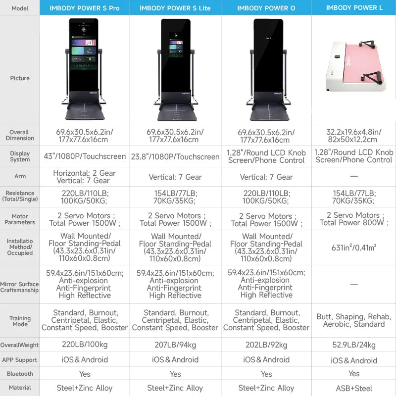 IMBODY POWER S Pro All Powers Power Station Smart Gym Fitness Mirror Multi Gym Machine Strength Training Equipment Home Trainer